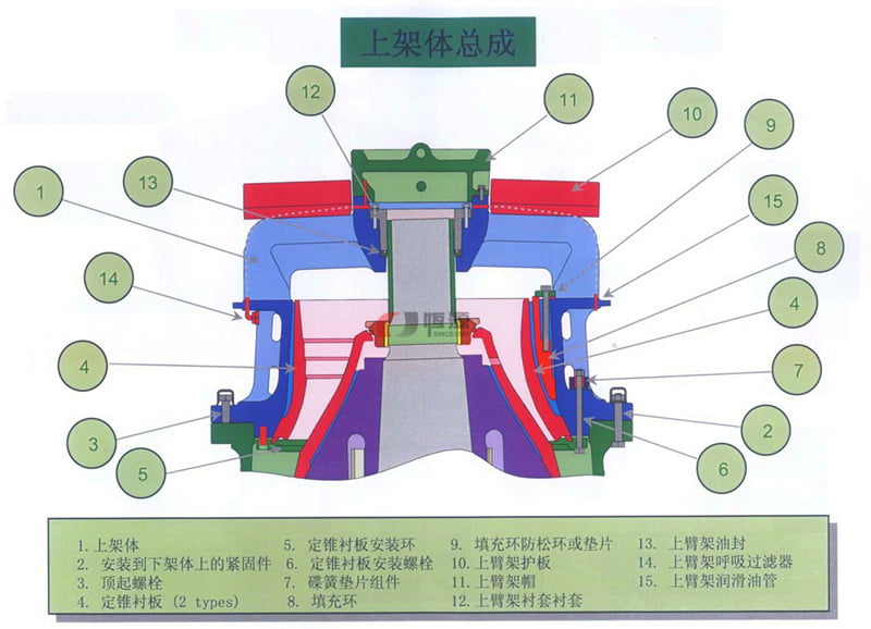 上架体总成结构 上架体总成结构