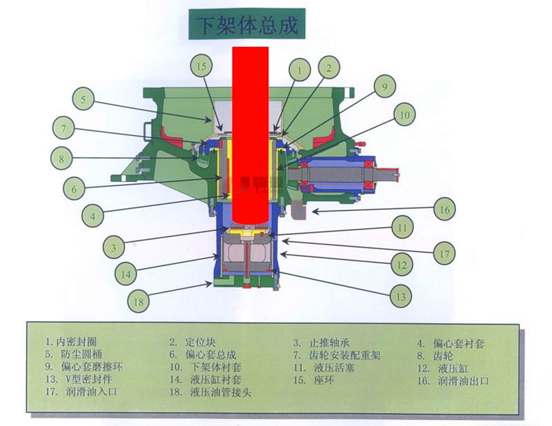 下架体总成结构 下架体总成结构
