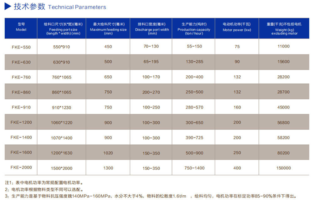 颚式破碎机技术参数