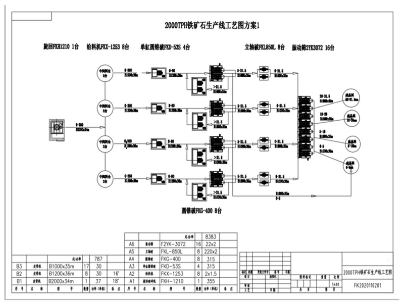 铁矿石生产线工艺图方案一