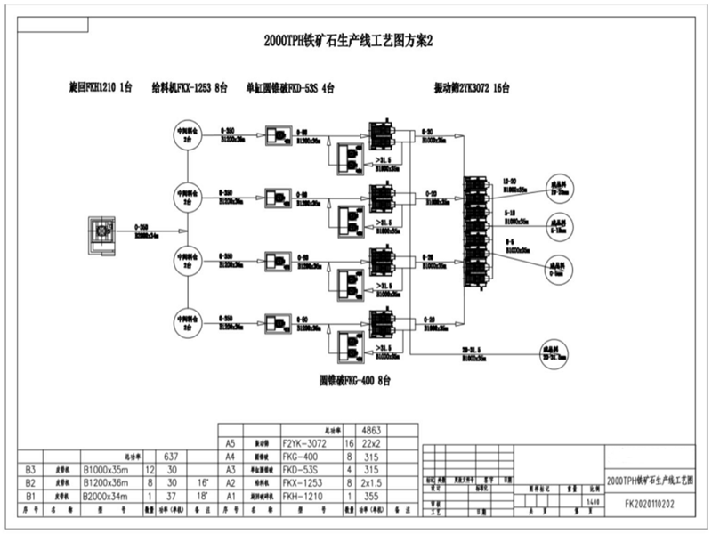 铁矿石生产线工艺图方案二