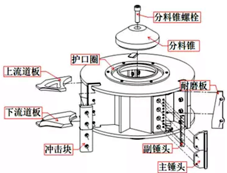 叶轮结构图